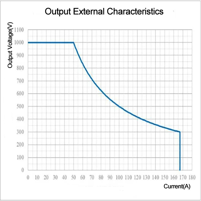 Shijiazhuang ADC Power Technology Co Ltd 1 1