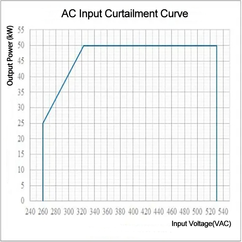Shijiazhuang ADC Power Technology Co Ltd 1 2