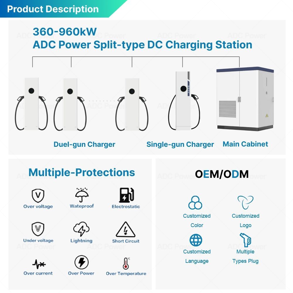 Shijiazhuang ADC Power Technology Co Ltd 18