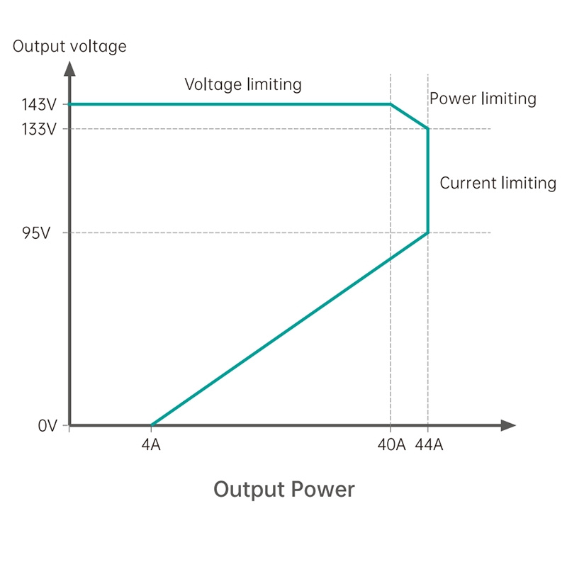 Shijiazhuang ADC Power Technology Co Ltd 4 2