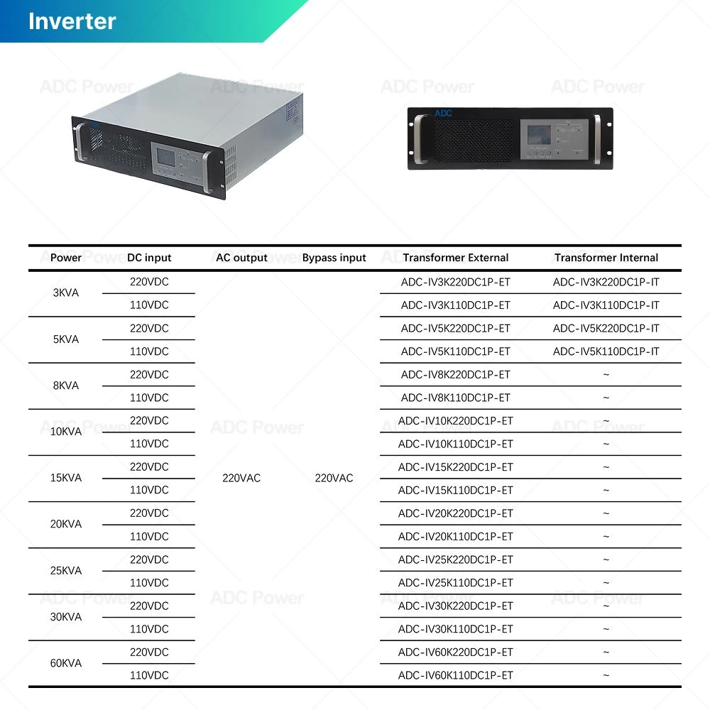 Shijiazhuang ADC Power Technology Co Ltd 1